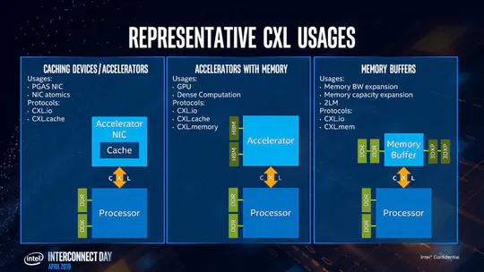 Developing CXL-Based Accelerator and Memory Expansion Device