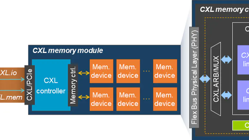 Demystifying CXL Memory with Genuine CXL-Ready Systems and Devices