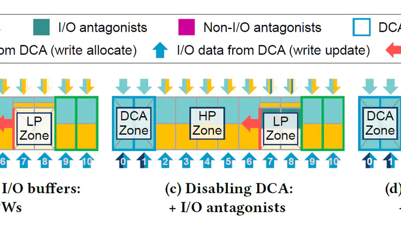 A4: Microarchitecture-Aware LLC Management for Datacenter Servers with Emerging I/O Devices
