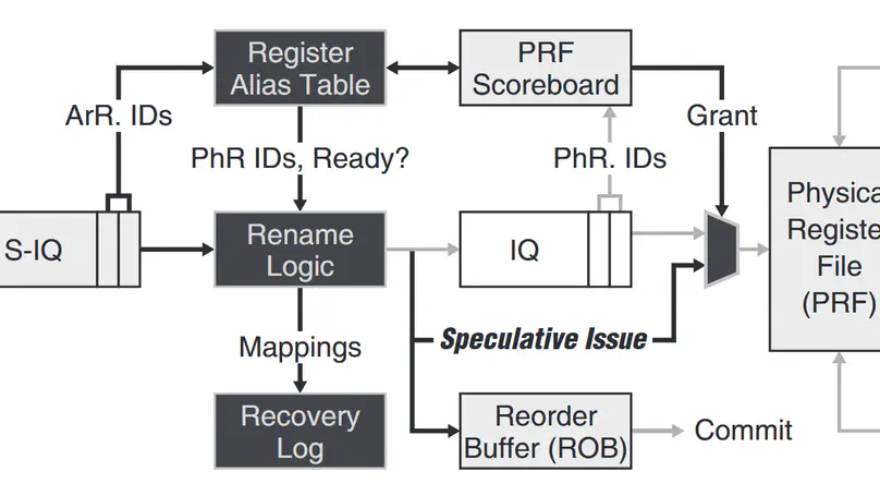 CASINO Core Microarchitecture: Generating Out-of-Order Schedules Using Cascaded In-Order Scheduling Windows