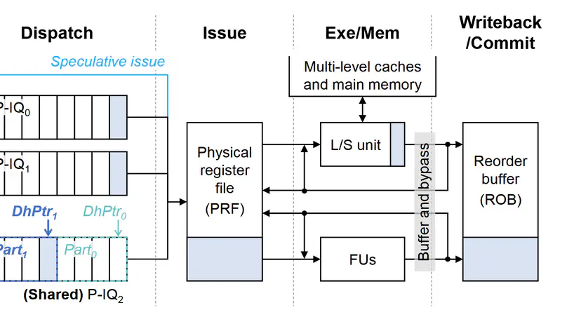Reconstructing Out-of-Order Issue Queue