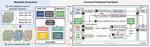 UPP: Universal Predicate Pushdown to Smart Storage
