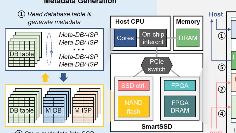UPP: Universal Predicate Pushdown to Smart Storage