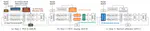 Warped-Compaction: Maximizing GPU Register File Bandwidth Utilization via Operand Compaction